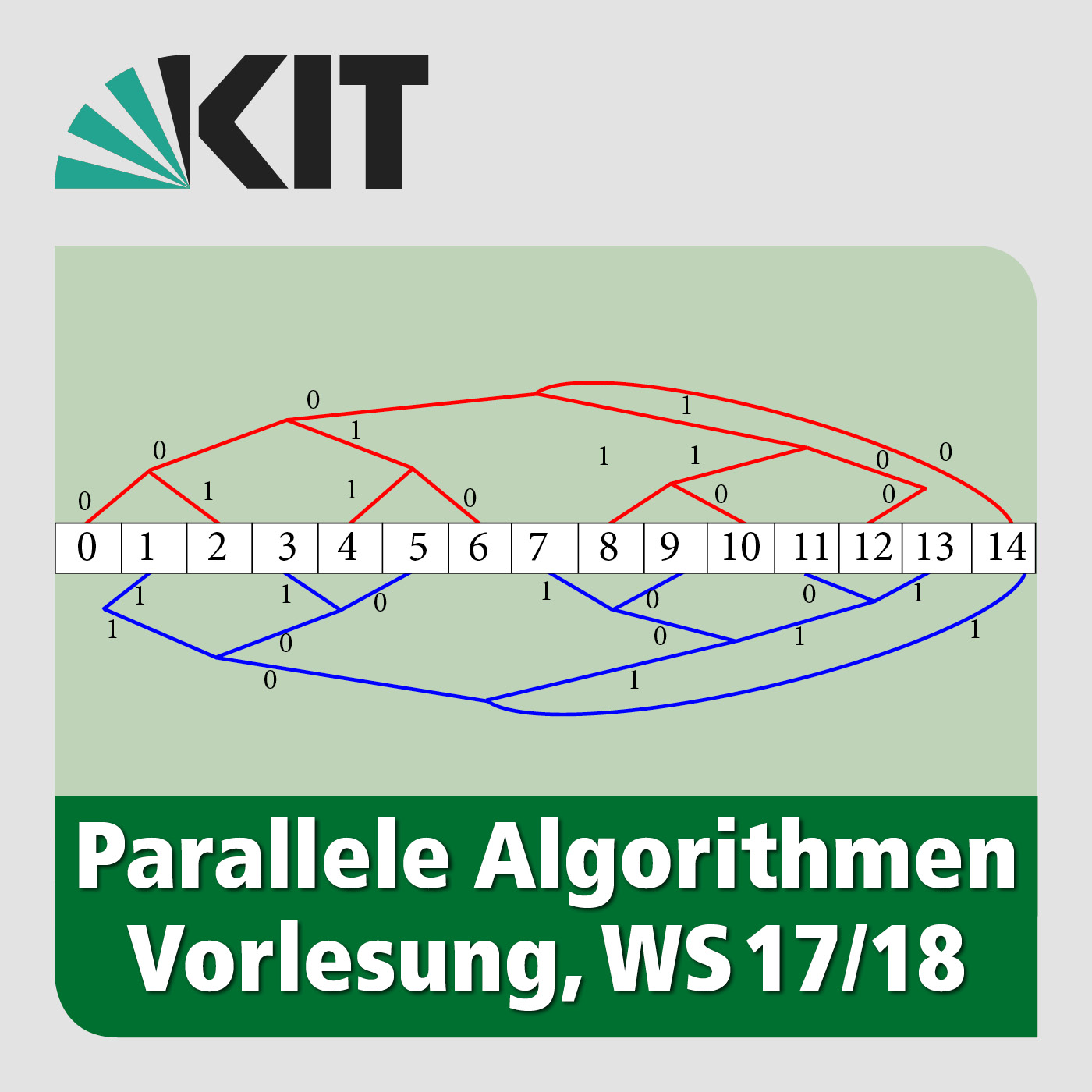 Parallele Algorithmen, Vorlesung, WS17/18